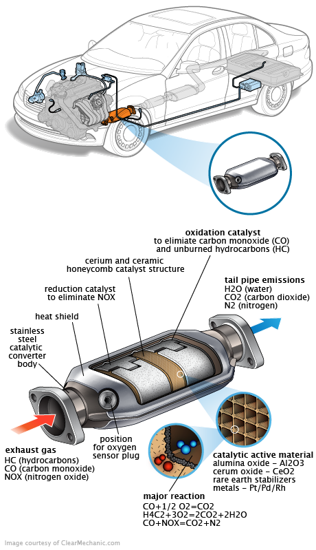 See B1949 repair manual