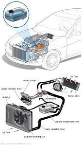 See B1949 in engine